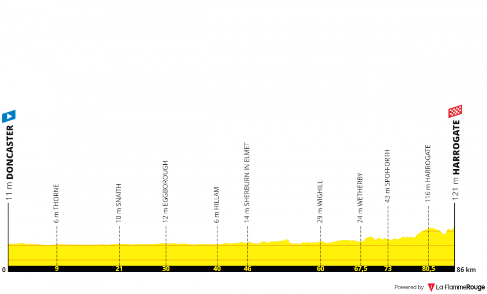 uci-road-world-championships-donne-juniores-2019.png