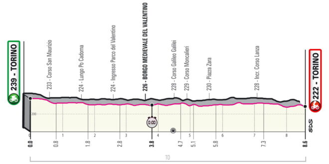 Giro-dItalia-2021-Tappa-1-Altimetria-660x330.jpg.2ad286a8fe267292a517140a37b9ab3b.jpg